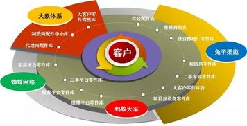 互聯(lián)網(wǎng)將深刻改變工程機械的生態(tài)圈